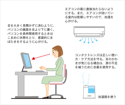 ドライアイ予防イメージ